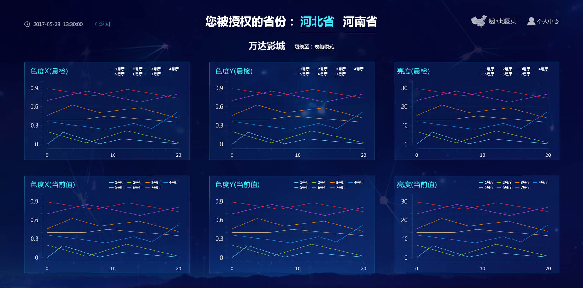 nofollow标签使用率