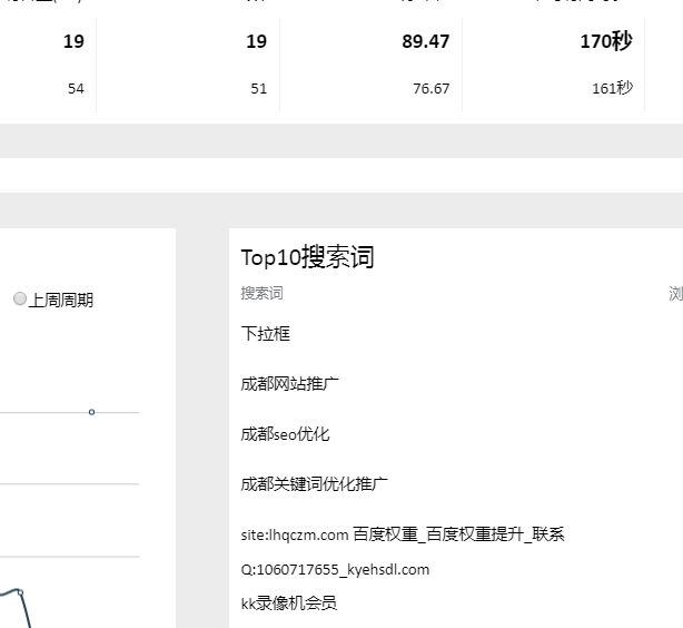 成都网站建设哪家好